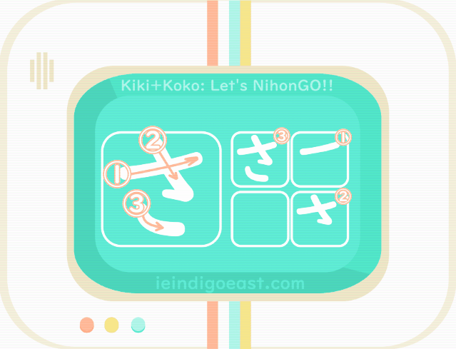 A diagram and guide to writing the Japanese hiragana さ written in white on a blue screened retro computer