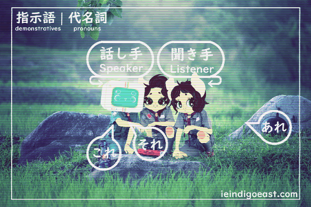 kiki koko nihongo - demonstratives - pronouns - visual